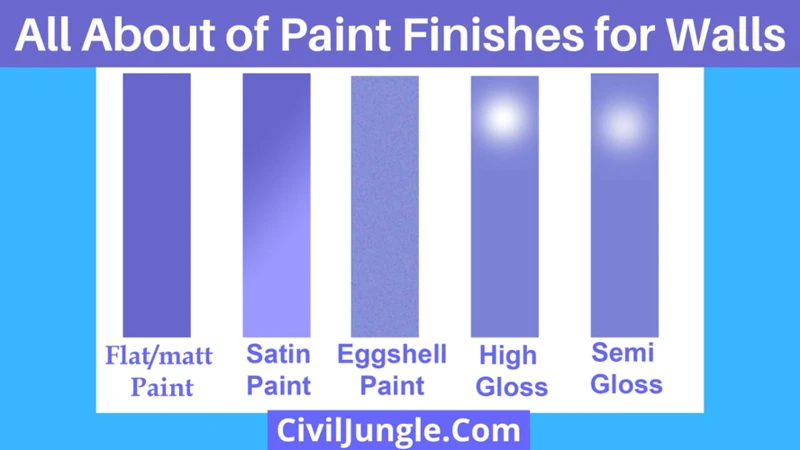 Introduction To Paint Finishes