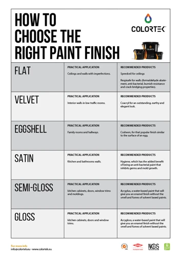 Introduction To Wall Finishes