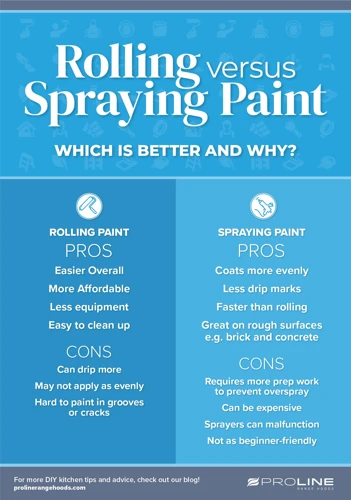 Paint Sprayer: Pros And Cons