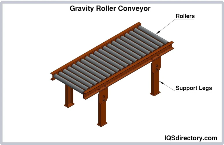 Roller Frame Shapes