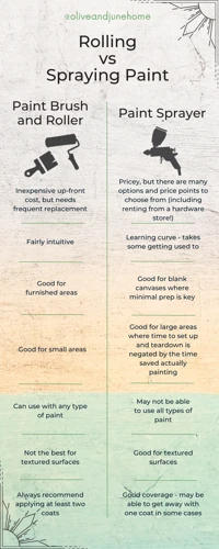 Roller: Pros And Cons