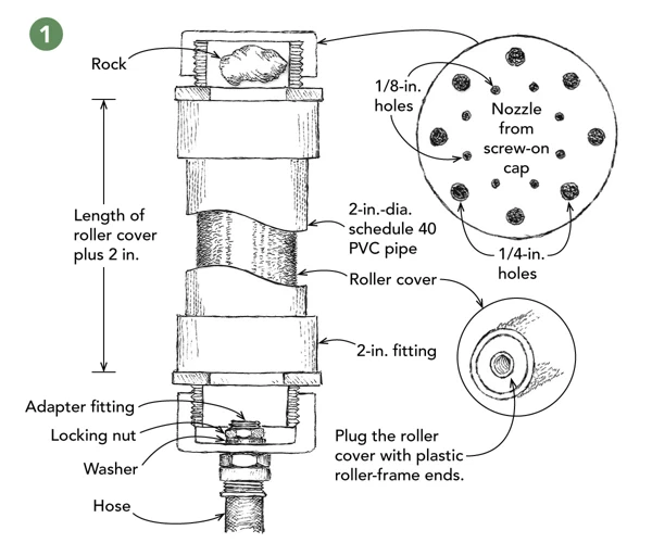 Steps To Clean Your Roller Frame