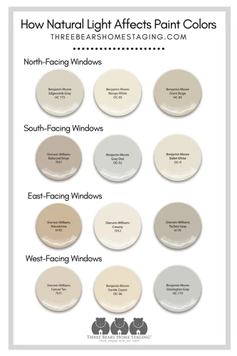 The Impact Of Undertones On Paint Colors