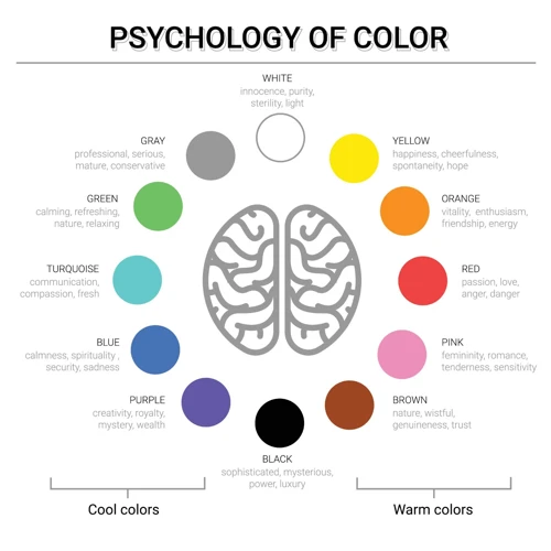 The Science Of Color And Emotions