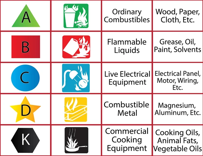 Types Of Fire Extinguishers