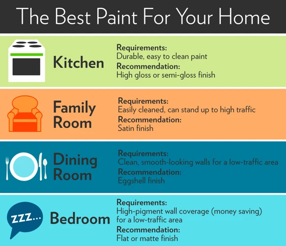 Types Of Paint Finishes