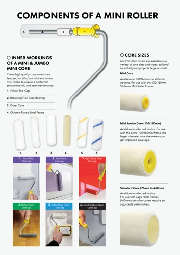 Types Of Paint Rollers