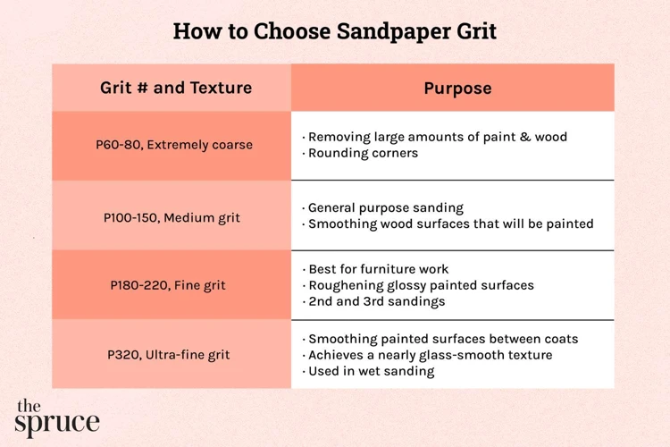 Types Of Sandpaper To Use