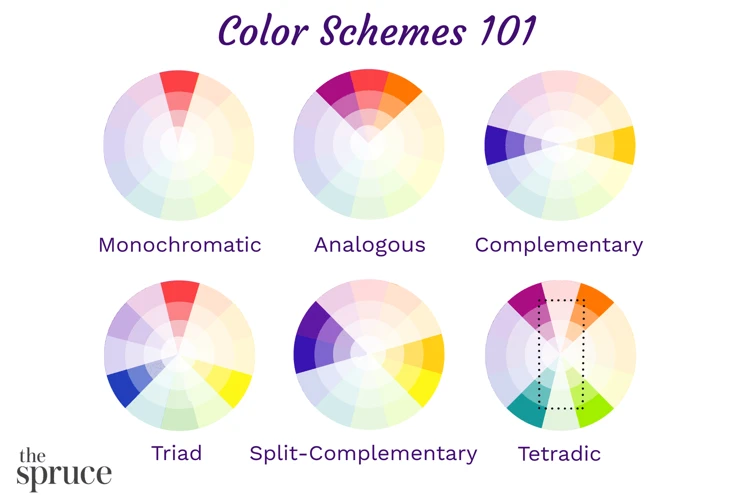 Understand The Color Theory