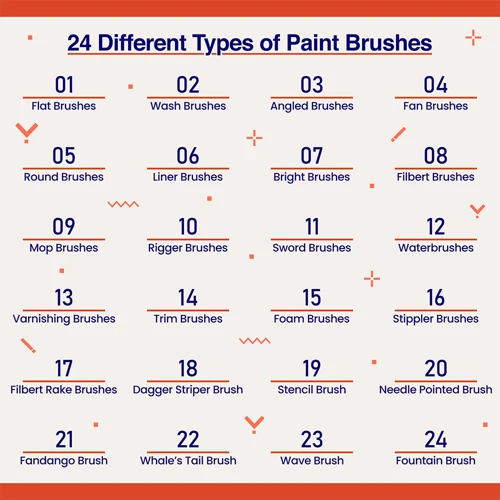 Understanding Paint Brush Bristle Types