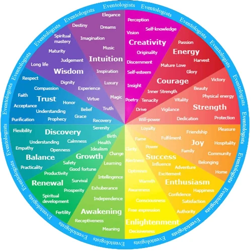 Understanding The Emotions And Meanings Behind Colors