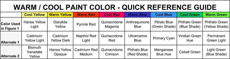 Understanding Warm And Cool Colors