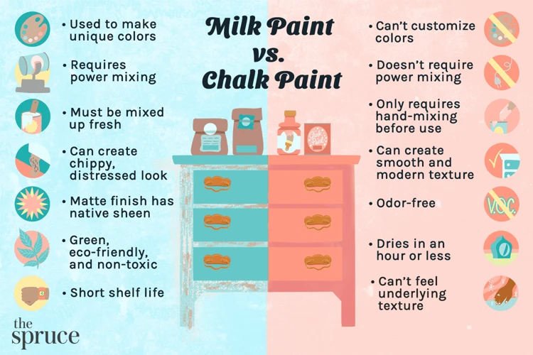 What Is Milk Paint?