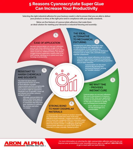 Benefits And Limitations Of Industrial Glue