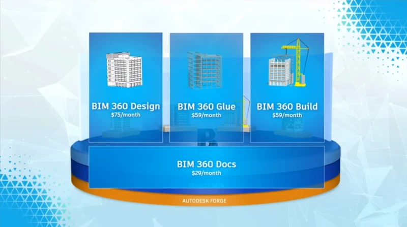 Bim 360 Glue Vs. Other Bim Software