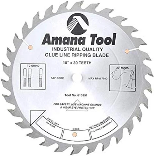 Care And Maintenance Of Glue Line Rip Blades