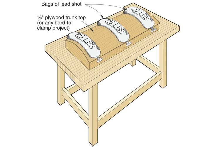 Clamping Techniques