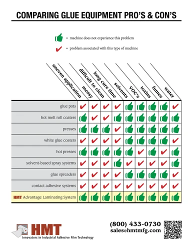 Comparison Chart