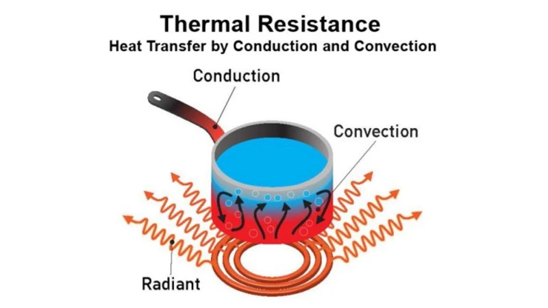 Factors Affecting Heat Resistance