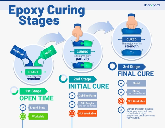 How Long Does Epoxy Glue Take to Cure? A Complete Guide