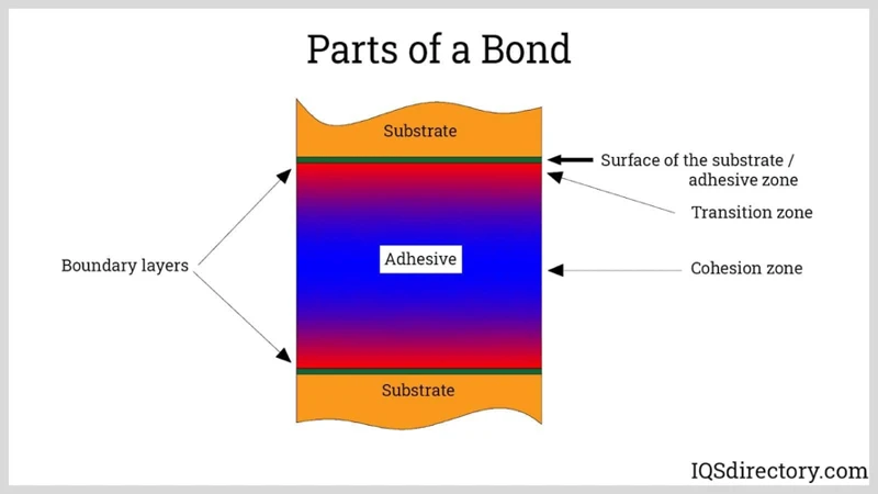 Factors That Affect Glue Melting