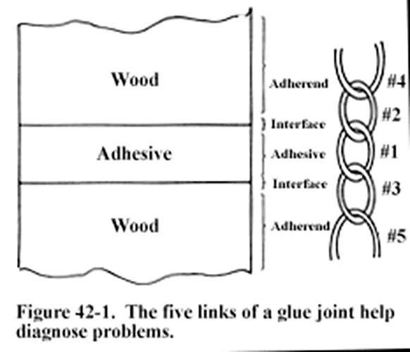 what-is-adhesive-glue-all-you-need-to-know