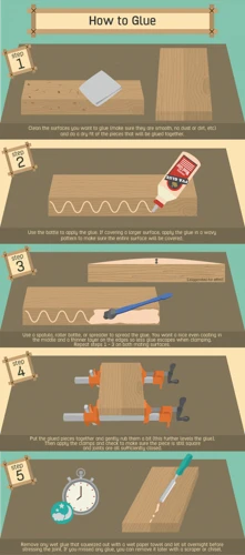 How Glue Works