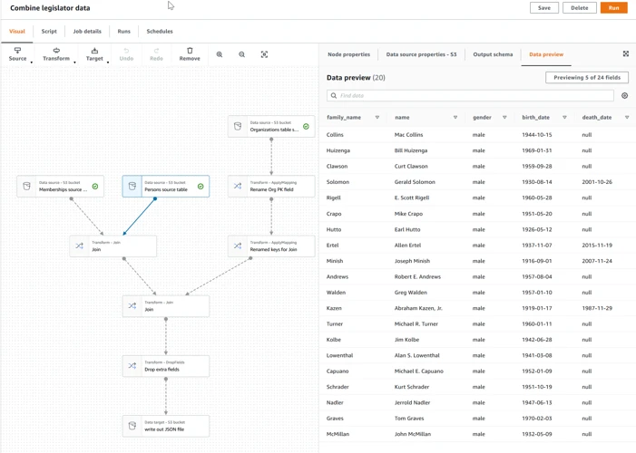 How To Use Aws Glue?