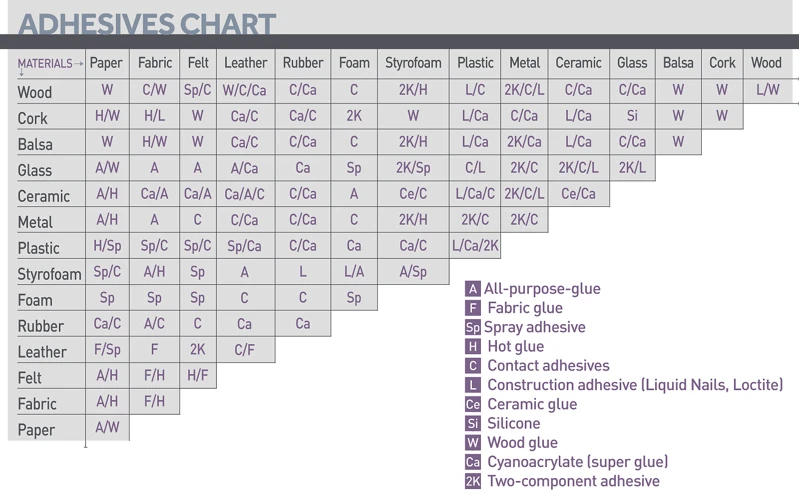 Materials You'Ll Need