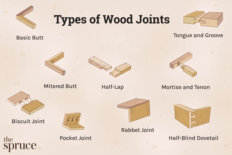 Option 1: Joinery Techniques