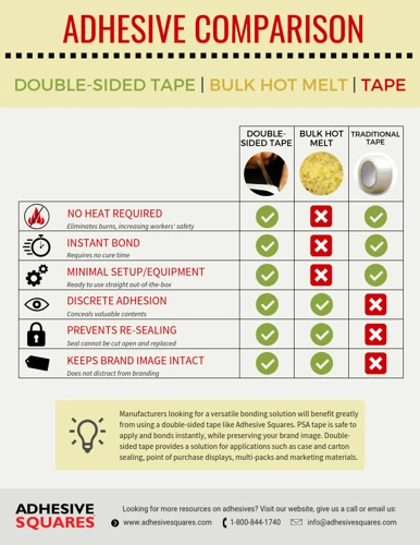 The Advantages And Disadvantages Of Hot Melt Glue