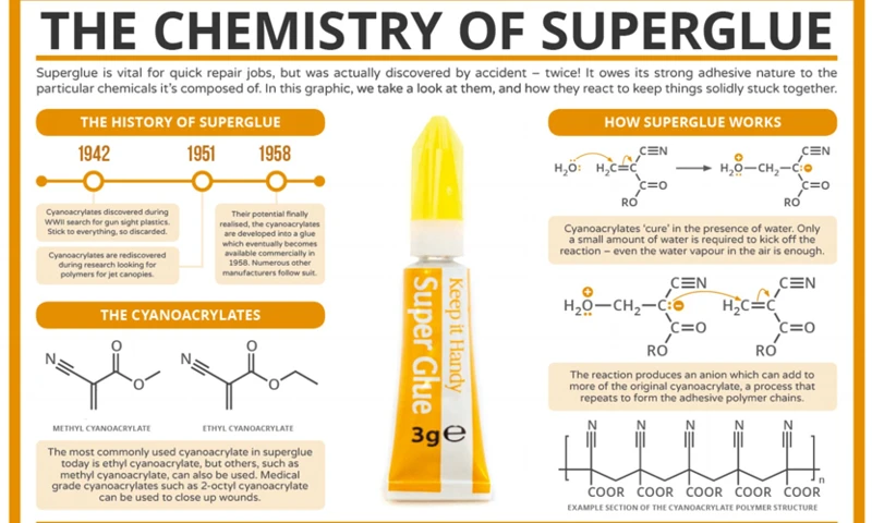 The Chemistry Of Super Glue