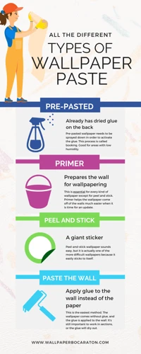The Different Types Of Wallpaper Glue