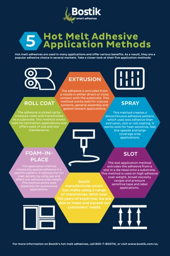 The Most Common Applications Of Hot Melt Glue