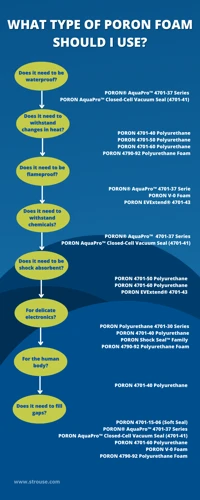 The Pros And Cons Of Foam Production