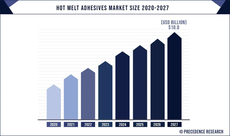 The Rise In Popularity