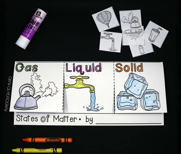 The Science Of States Of Matter