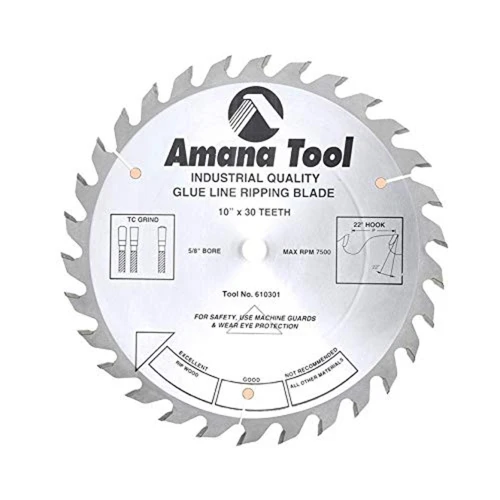 Types Of Glue Line Rip Blades