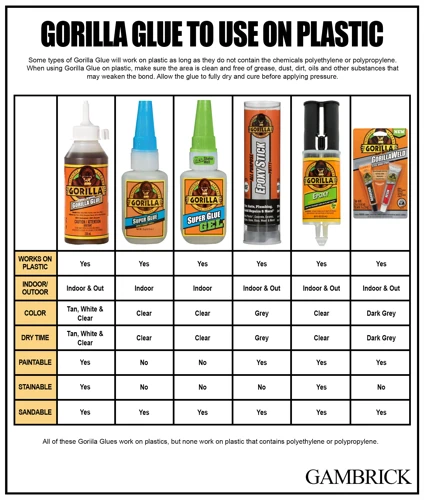 Which Gorilla Glue Works Best On Rubber?