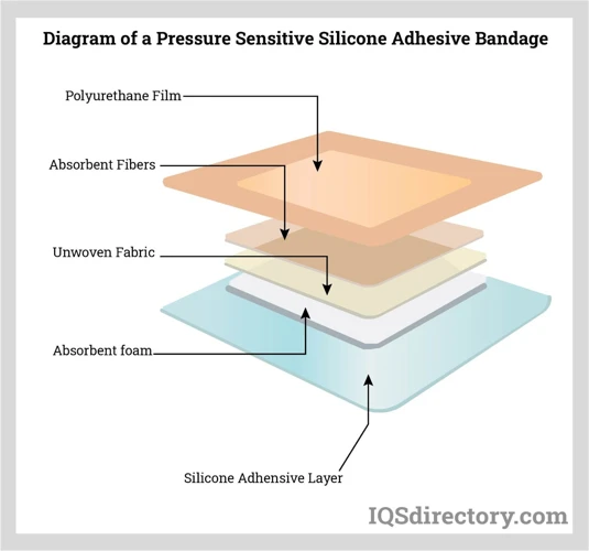 Why Is Silicone Glue A Problem For Clothes?