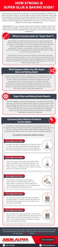 Why Super Glue And Baking Soda? 